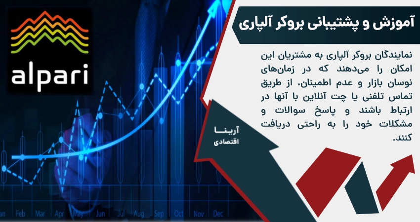 آموزش و پشتیبانی بروکر آلپاری