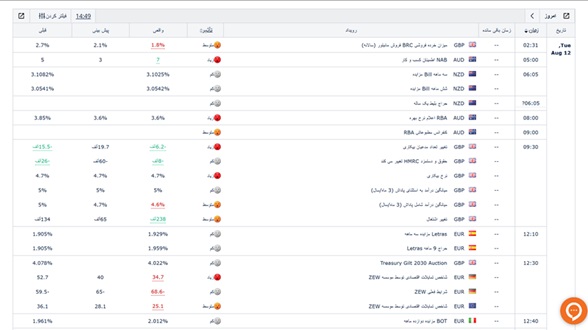 تقویم اقتصادی سودآپ