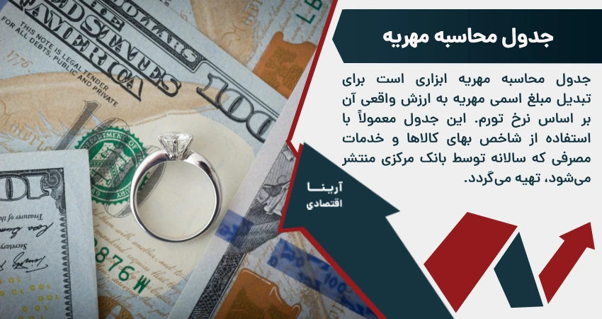 جدول محاسبه مهریه