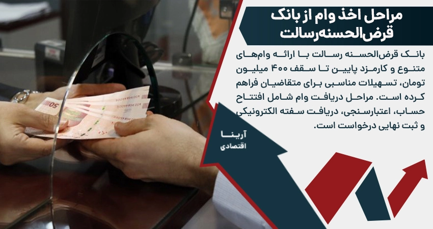 مراحل اخذ وام از بانک قرض الحسنه رسالت