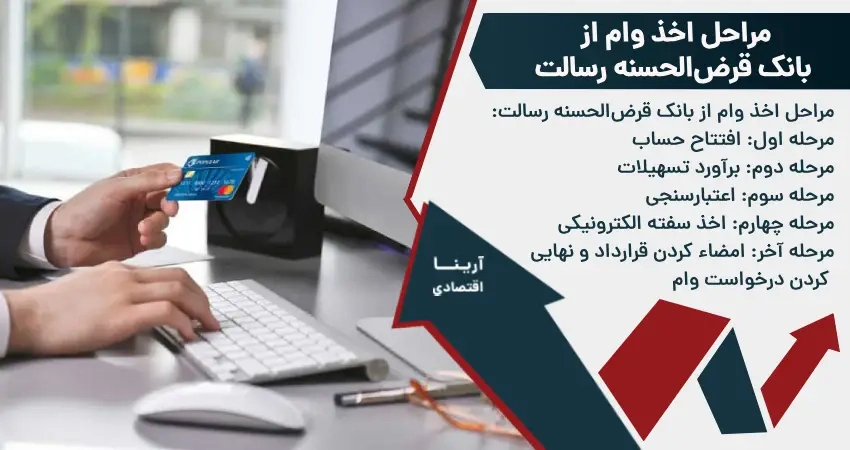 مراحل اخذ وام از بانک قرض الحسنه رسالت