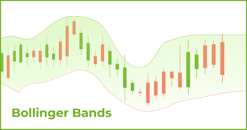 نحوه سیگنال‌گیری از باند بولینگر
