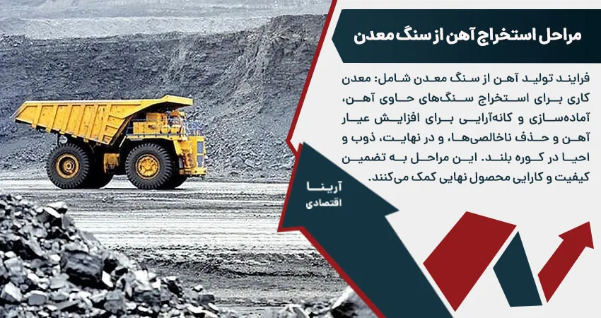 مراحل استخراج آهن از سنگ معدن