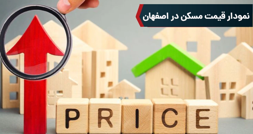 نمودار قیمت مسکن در اصفهان