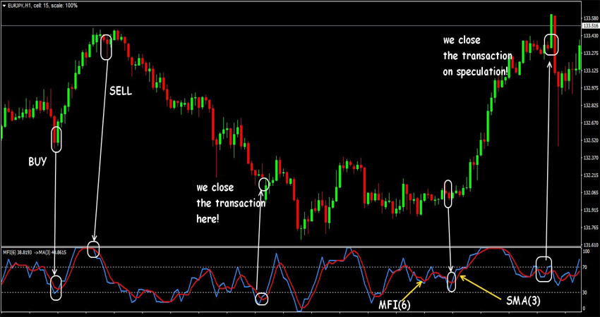 تشخیص حبابهای قیمتی