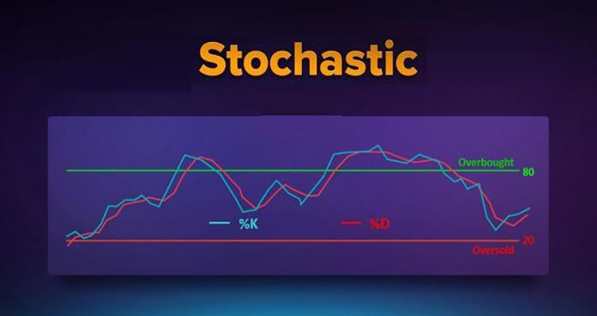 بهترین اندیکاتور باینری آپشن