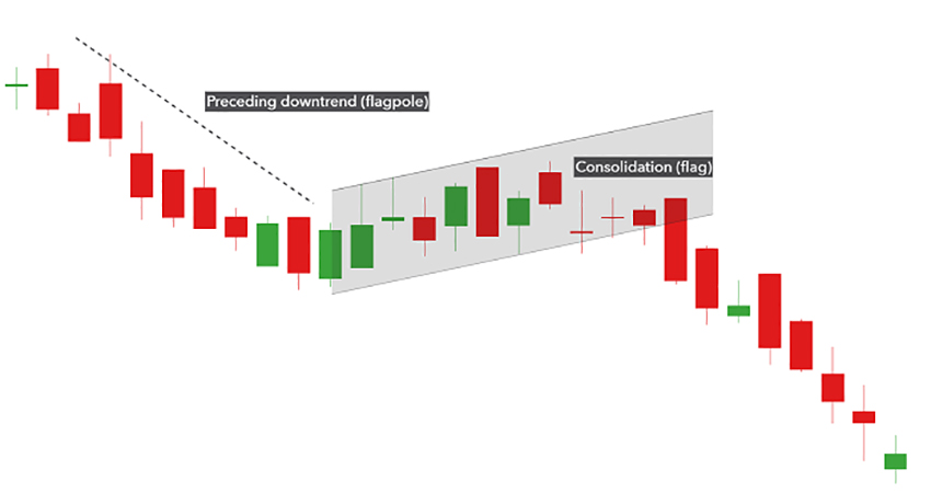 منابع مفید برای یادگیری تحلیل تکنیکال