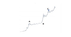 چارت دلار به ریال در متاتریدر