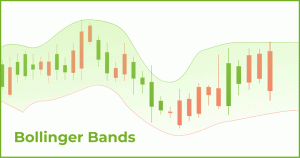 نحوه سیگنال‌گیری از باند بولینگر